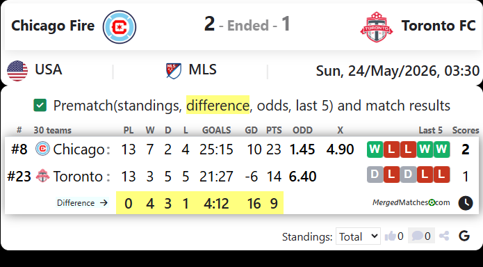 Chicago Fire Vs Toronto FC screenshot