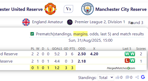 Manchester United Reserve Vs Manchester City Reserve screenshot
