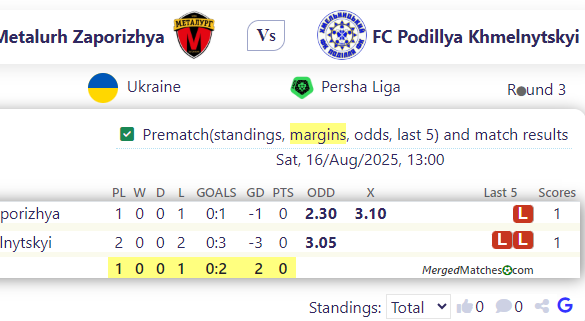 MFC Metalurh Zaporizhya Vs FC Podillya Khmelnytskyi screenshot