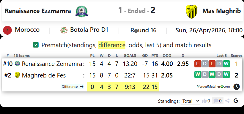 Renaissance Ezzmamra Vs Mas Maghrib screenshot