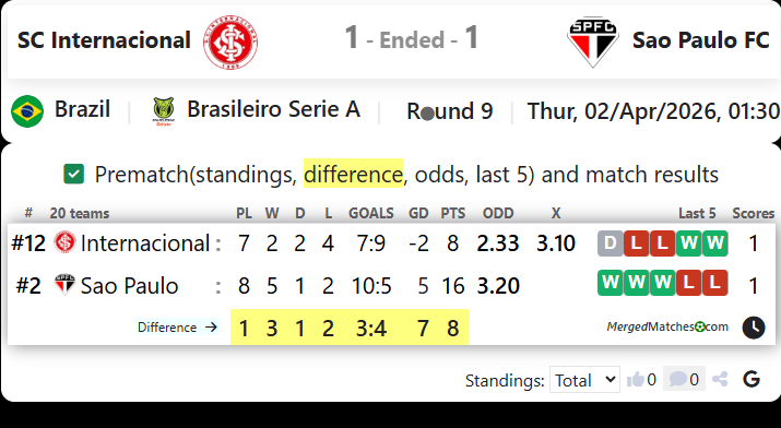 SC Internacional Vs Sao Paulo FC screenshot