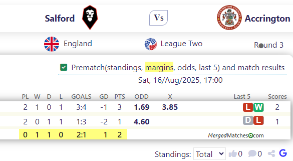 Salford Vs Accrington screenshot