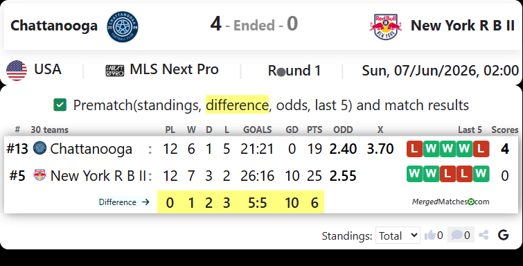 Chattanooga FC Vs New York Red Bulls II screenshot
