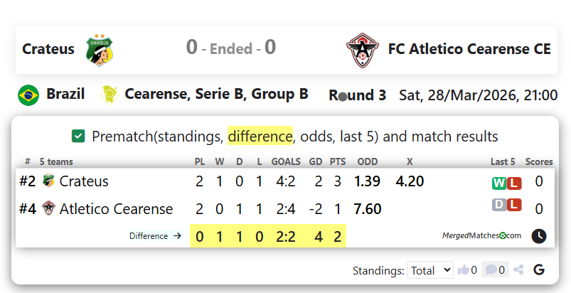 Crateus Vs FC Atletico Cearense CE screenshot