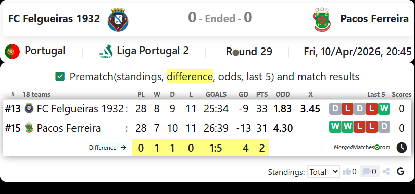FC Felgueiras 1932 Vs Pacos Ferreira screenshot