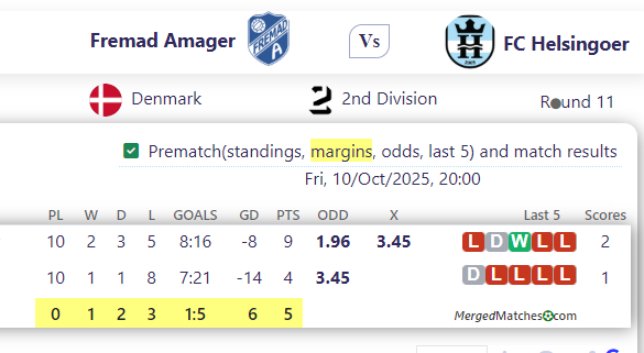 Fremad Amager Vs FC Helsingoer screenshot