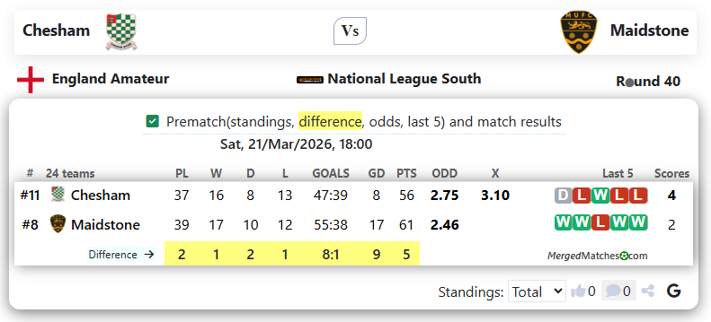 Chesham Vs Maidstone screenshot