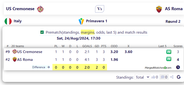 US Cremonese Vs AS Roma screenshot