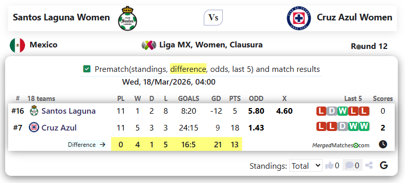 Santos Laguna Women Vs Cruz Azul Women screenshot