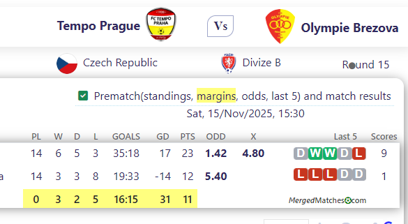 Tempo Prague Vs Olympie Brezova screenshot
