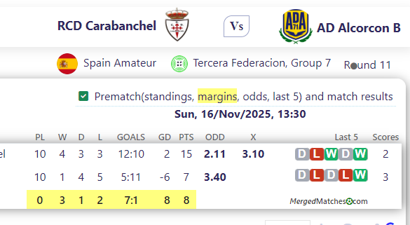 RCD Carabanchel Vs AD Alcorcon B screenshot