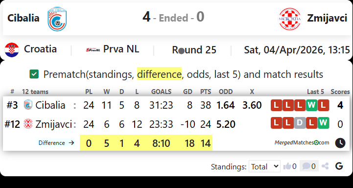 Cibalia Vs Zmijavci screenshot