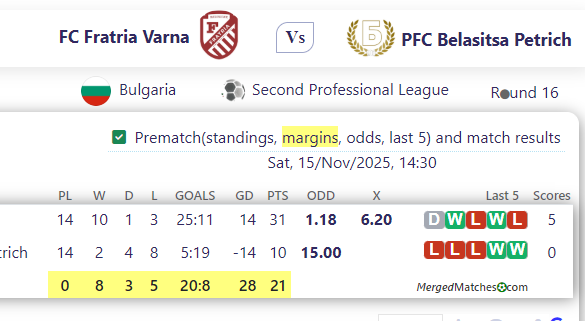 FC Fratria Varna Vs PFC Belasitsa Petrich screenshot