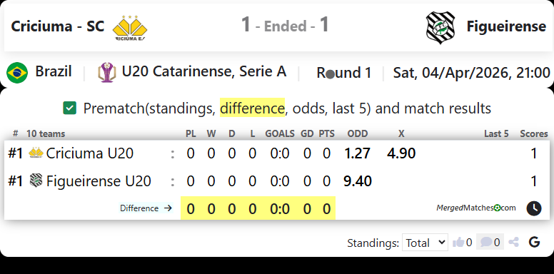 Criciuma - SC Vs Figueirense screenshot
