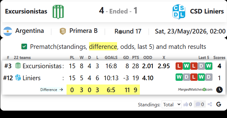 Excursionistas Vs CSD Liniers screenshot
