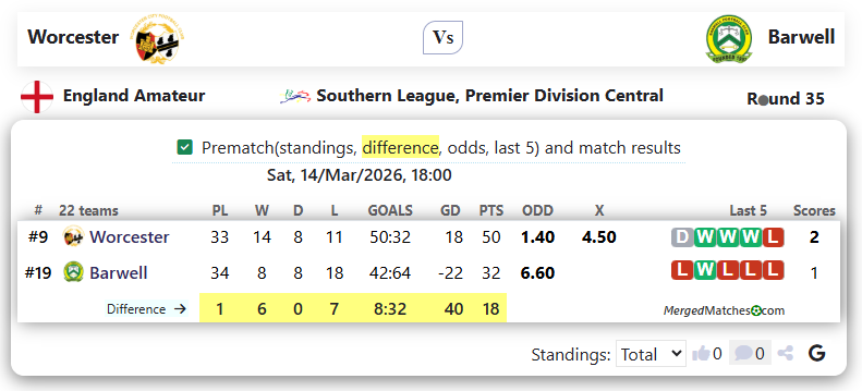 Worcester Vs Barwell screenshot