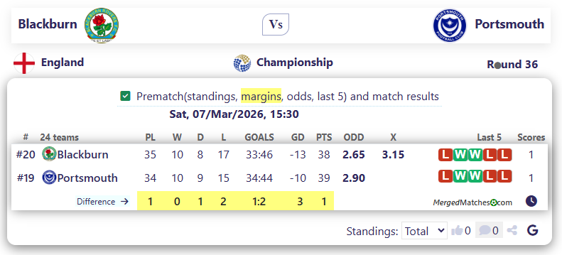 Blackburn Vs Portsmouth screenshot