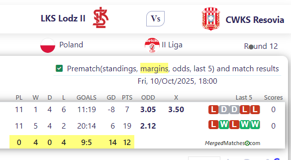 LKS Lodz II Vs CWKS Resovia screenshot