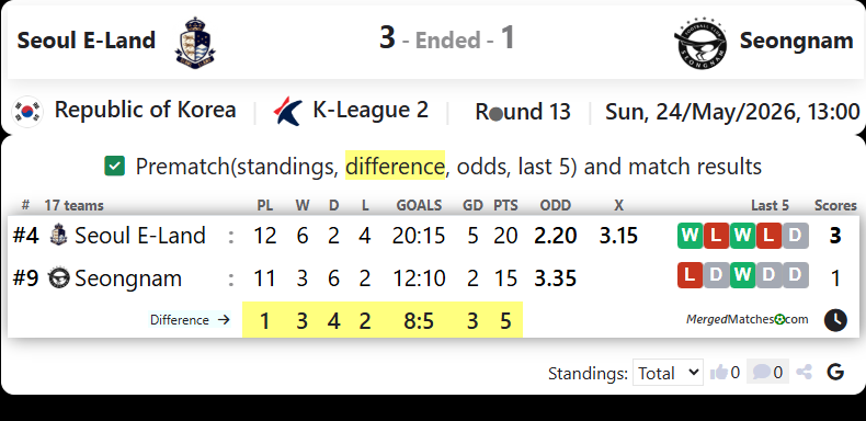 Seoul E-Land FC Vs Seongnam Ilhwa screenshot