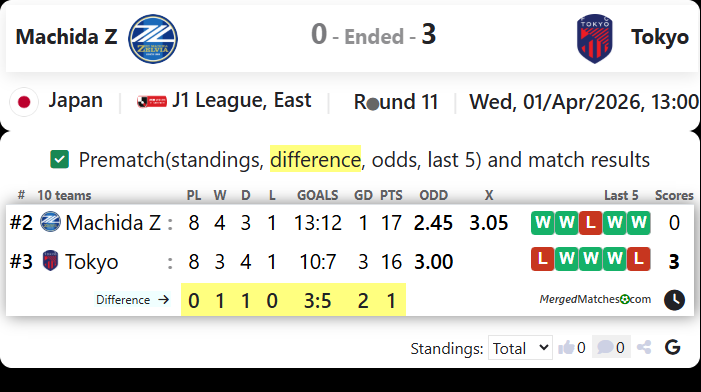 Machida Z Vs Tokyo screenshot