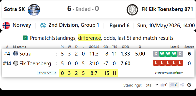 Sotra SK Vs FK Eik Toensberg 871 screenshot