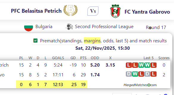PFC Belasitsa Petrich Vs FC Yantra Gabrovo screenshot