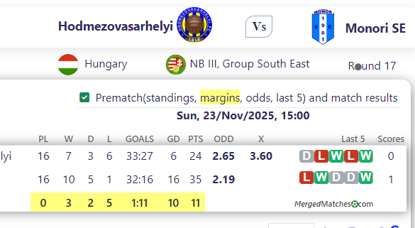 Hodmezovasarhelyi Vs Monori SE screenshot
