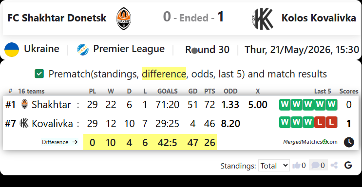 FC Shakhtar Donetsk Vs Kolos Kovalivka screenshot