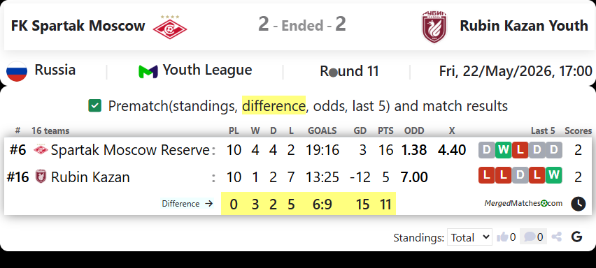 FK Spartak Moscow Vs Rubin Kazan screenshot