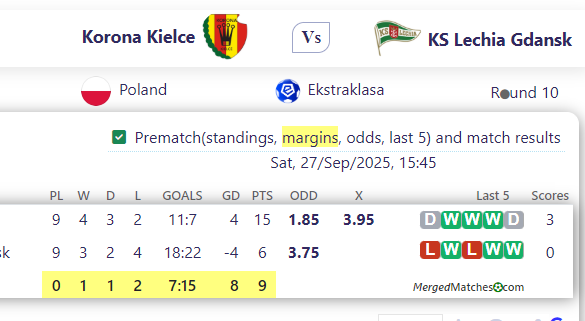 Korona Kielce Vs KS Lechia Gdansk screenshot