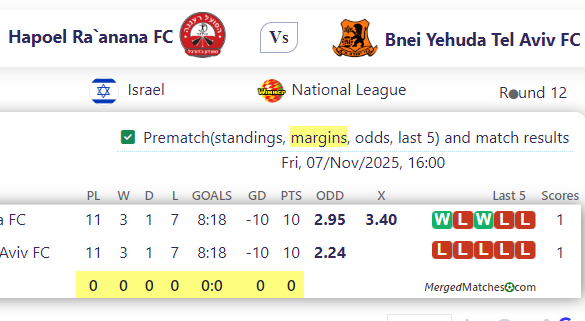 Hapoel Ra`anana FC Vs Bnei Yehuda Tel Aviv FC screenshot