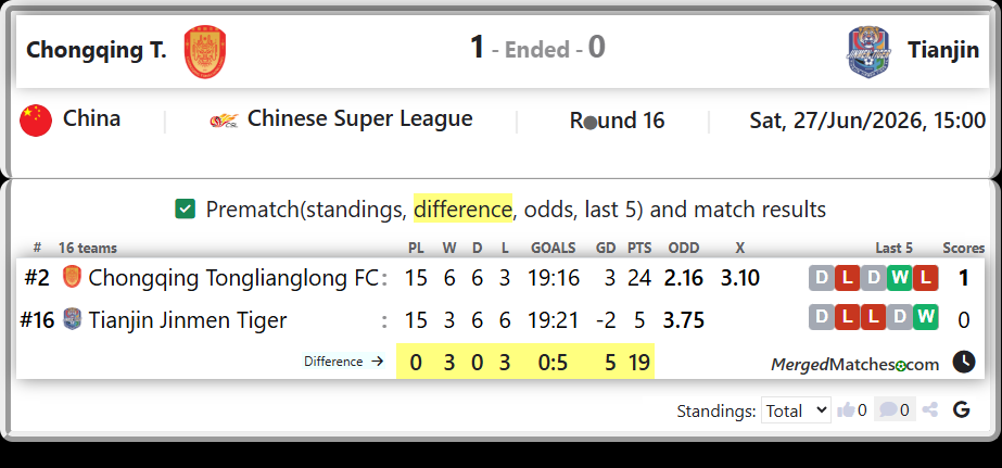 Chongqing T. Vs Tianjin screenshot