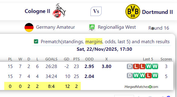 Cologne II Vs Dortmund II screenshot