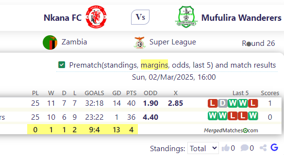 Nkana FC Vs Mufulira Wanderers screenshot