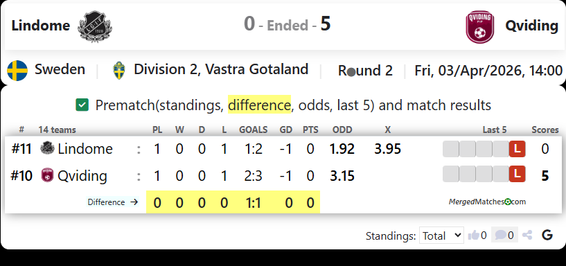 Lindome Vs Qviding screenshot