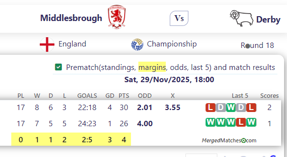 Middlesbrough Vs Derby screenshot