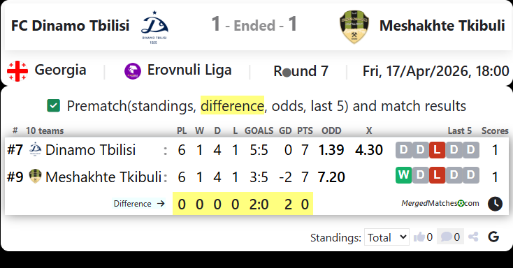 FC Dinamo Tbilisi Vs Meshakhte Tkibuli screenshot
