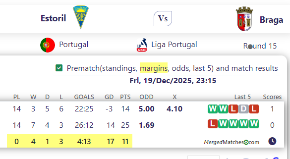 Estoril Vs Braga screenshot