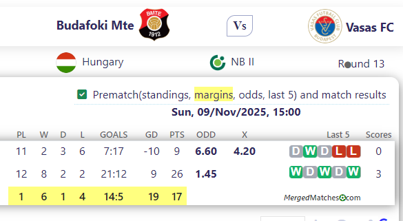 Budafoki Mte Vs Vasas FC screenshot
