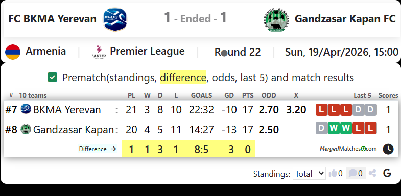 FC BKMA Yerevan Vs Gandzasar Kapan FC screenshot