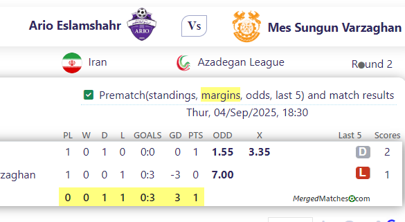 Ario Eslamshahr Vs Mes Sungun Varzaghan screenshot