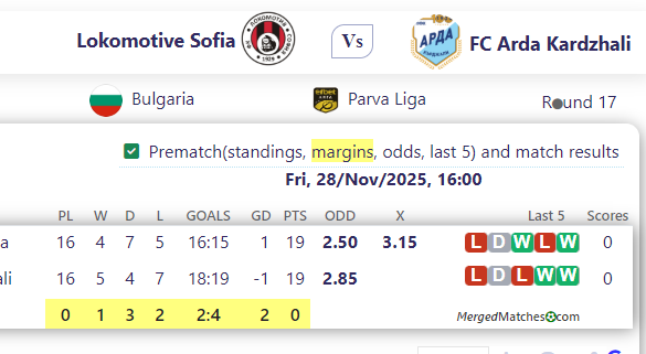 Lokomotive Sofia Vs FC Arda Kardzhali screenshot