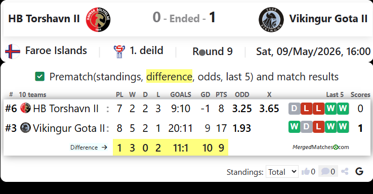 HB Torshavn II Vs Vikingur Gota II screenshot