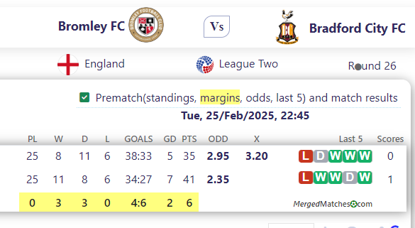Bromley FC Vs Bradford City FC screenshot