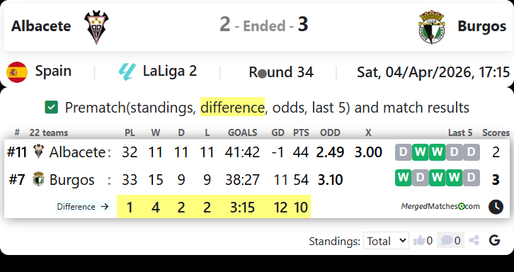 Albacete Vs Burgos screenshot