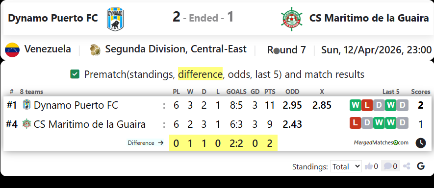 Dynamo Puerto FC Vs CS Maritimo de la Guaira screenshot