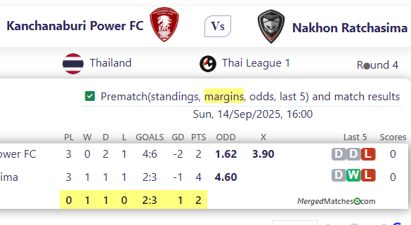 Kanchanaburi Power FC Vs Nakhon Ratchasima screenshot