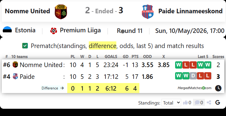 FC Nomme United Vs Paide Linnameeskond screenshot