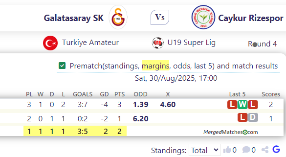 Galatasaray SK Vs Caykur Rizespor screenshot