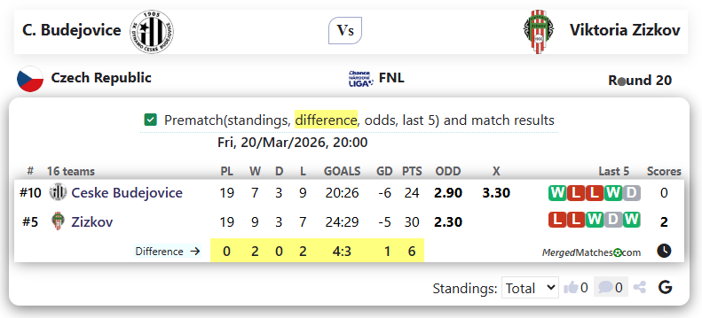 C. Budejovice Vs Viktoria Zizkov screenshot